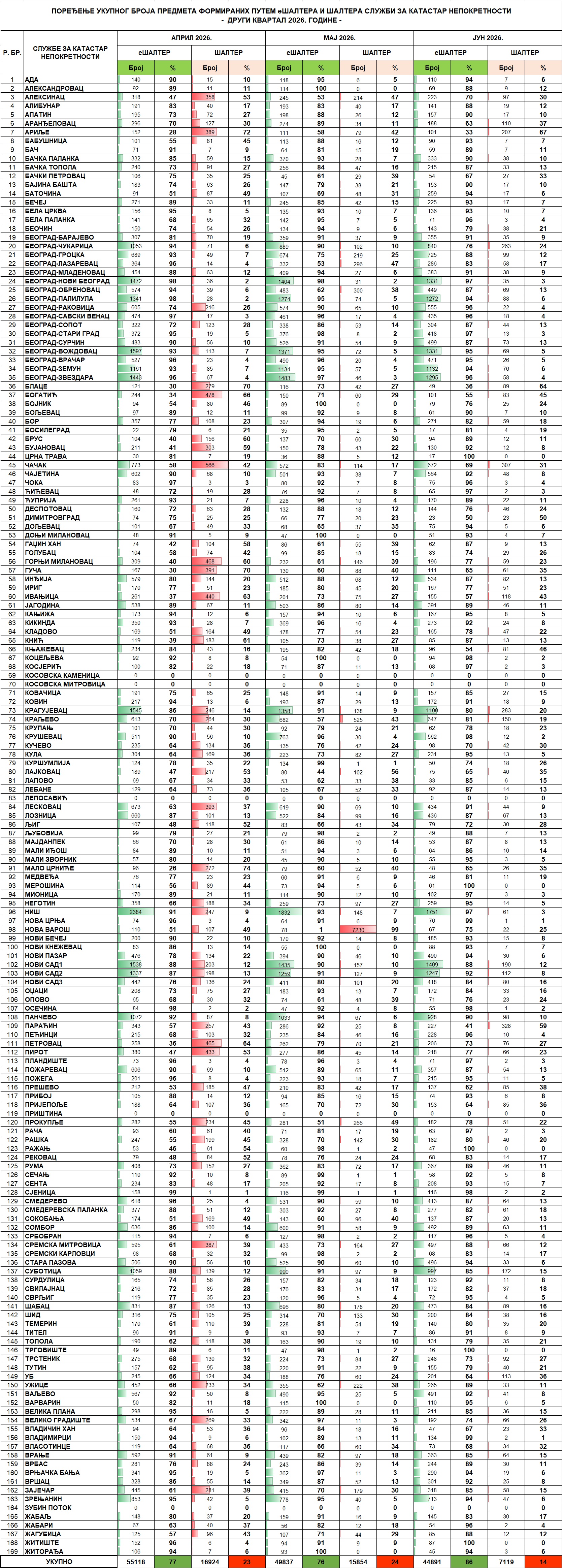/content/images/stranice/statistika/2026/07/Tabela 2 - II kvartal 2026.jpg